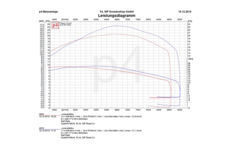 Pot d'échappement Racing Sip Road 2.0 noir pour Vespa PX - PE - Rallye 200-200