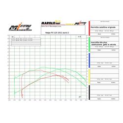 test bench graph