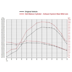 Cilindro da corsa MALOSSI 560 cc per YAMAHA 530 T-MAX cioÃ¨ Ã˜ 70mm, alluminio, corsa 73mm, perno 16mm, senza testata, TUNING SPORT - alte prestazioni e idoneitÃ  stradale e grado A - riparazione perfetta