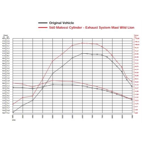 Cilindro da corsa MALOSSI 560 cc per YAMAHA 530 T-MAX cioÃ¨ Ã 70mm, alluminio, corsa 73mm, perno 16mm, senza testata, TUNING SPORT - alte prestazioni e idoneitÃ  stradale e grado A - riparazione perfetta