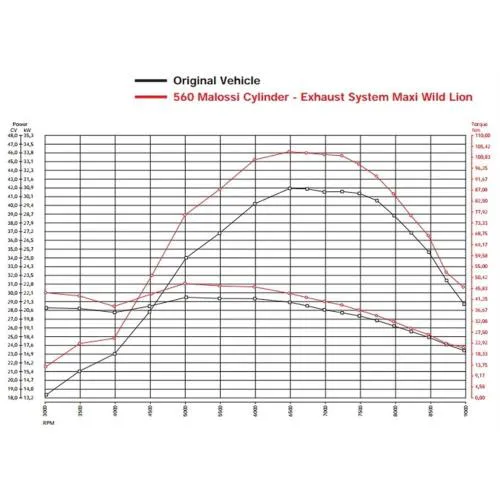 Cilindro da corsa MALOSSI 560 cc per YAMAHA 530 T-MAX cioè à 70mm, alluminio, corsa 73mm, perno 16mm, senza testata, TUNING SPORT - alte prestazioni e idoneità stradale e grado A - riparazione perfetta