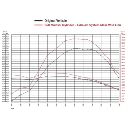 Cilindro da corsa MALOSSI 560 cc per YAMAHA 530 T-MAX cioè à 70mm, alluminio, corsa 73mm, perno 16mm, senza testata, TUNING SPORT - alte prestazioni e idoneità stradale e grado A - riparazione perfetta